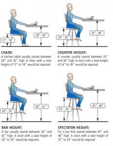 How to Choose the Height of a Bar Stool