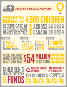 CMNInfographic2016